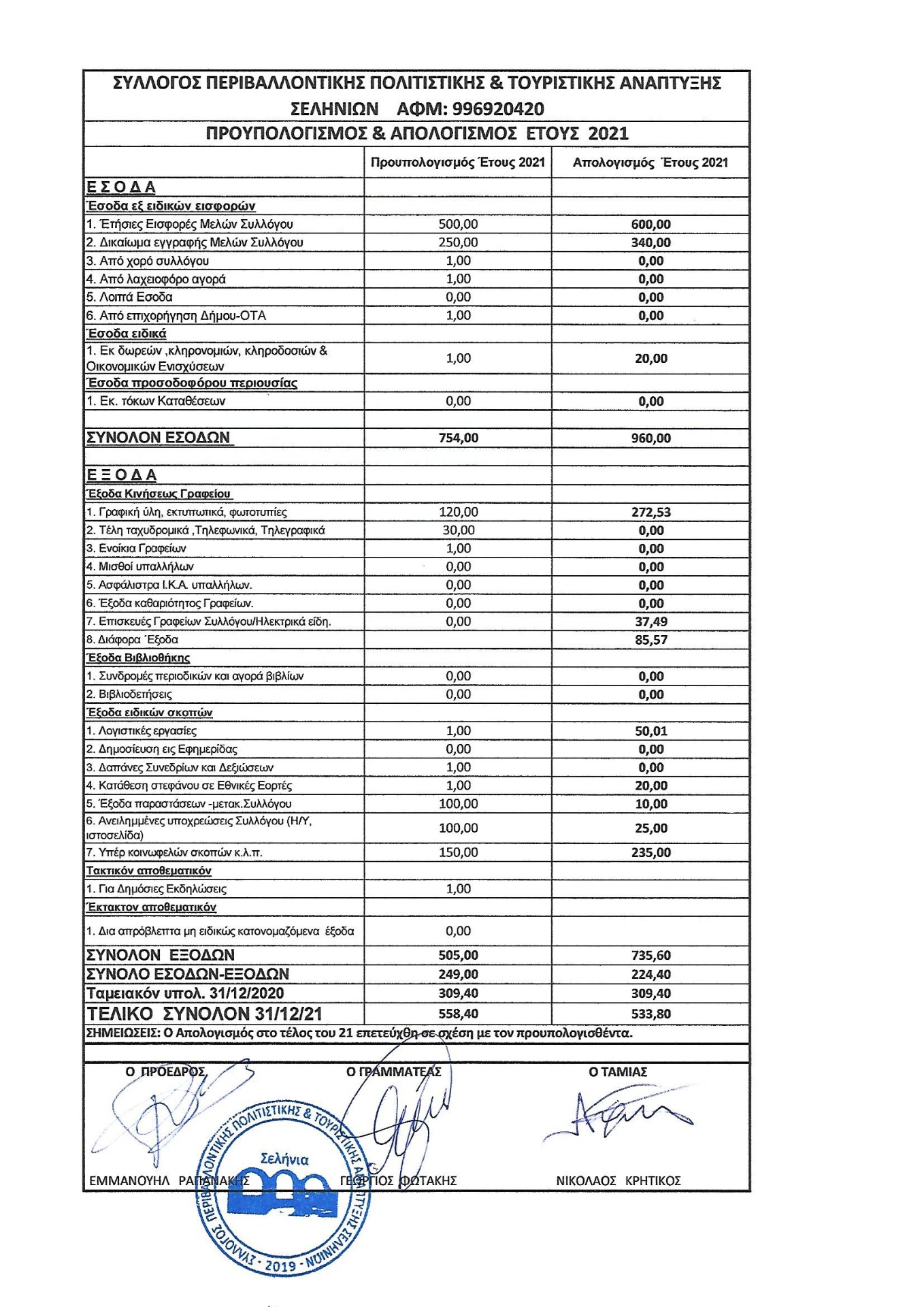 ΑΠΟΛΟΓΙΣΜΟΣ 2021